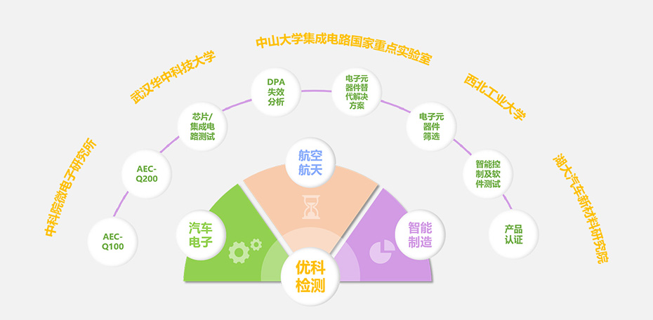 BG真人检测核心优势