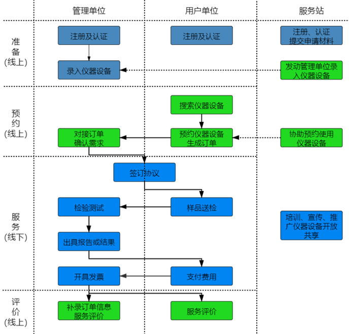 如何通过BG真人进行“莞仪在线”申报